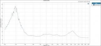 Impedance Real 1.JPG