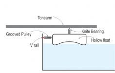 floating tonearm.jpg