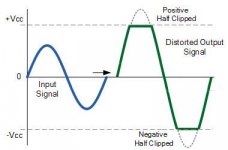 clipping signal.jpg