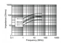 FB-73-ferrites-impedance.png