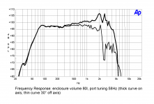 15PL in 80L at 58Hz.png
