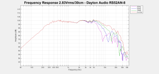 RS52F_FreqResp.png
