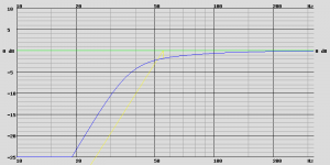 15 A_VB = 192.0 L, F B = 38.0 Hz, the 0 dB corresponds to 97.1 dB.png