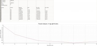 BD1TSEHA Fourier 2vpp 55ohms.jpg