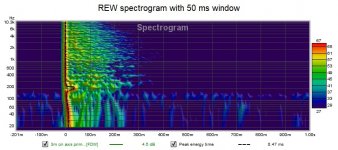 REW spectrogram with 50 ms window.jpg