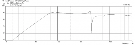 Karlsonator-0.47x-Alpair10p3-Freq-1m.png
