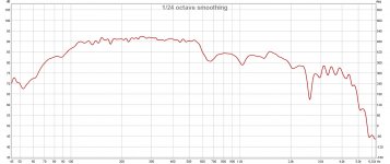 Midbass horn On axis with JBL 2220 no EQ.jpg