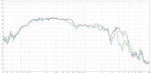 Midbass horn with JBL vs BC driver on floor at 1 m distance.jpg