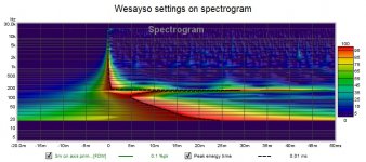 Wesayso settings on spectrogram.jpg