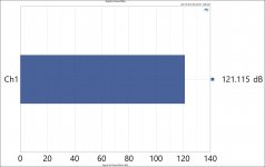 Signal to Noise Ratio 8 ohm (A-Weighted).JPG