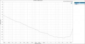 THD Ratio vs Measured Level 8 ohm.JPG