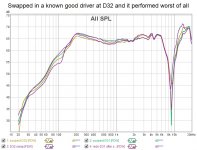 Swapped in a known good driver at D32 and it performed worst of all.jpg