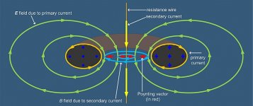 800px-Toroidal_Transformer_Poynting_Vector.jpg