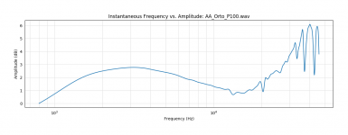 AA_Orto_P100.png