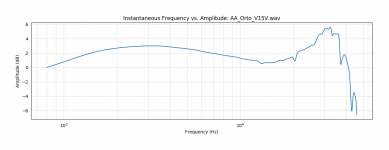 AA_Orto_V15V.png