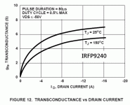 Gm IRFP9240 Intersil.gif