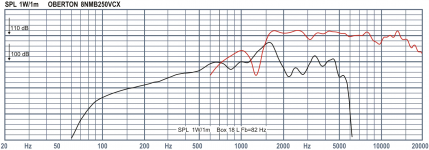 Oberton_8NMB250VCX_(Frequency_response).png