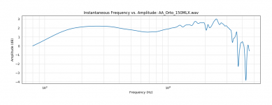 AA_Orto_150MLX.png