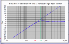 dipole roll off.png