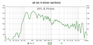 freq all six 4-driver sections.jpg
