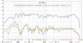 ainogneo83vx out vs in spot spl 120ms 112.jpg