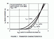 ON-Fairchild-2002-IRF150N-Fig-7.png