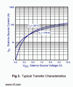 Infineon-2002-IRF150N-Fig-3.png