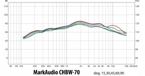 Mark Audio.jpg