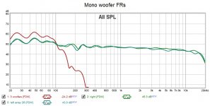 Mono woofer FRs.jpg
