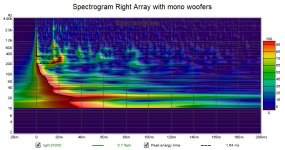 Spectrogram Right Array with mono woofers.jpg