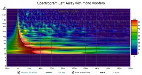 Spectrogram Left Array with mono woofers.jpg