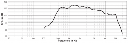 DAS_ND-10_(Frequency_response).png