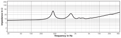DAS_ND-10_(Impedance).png