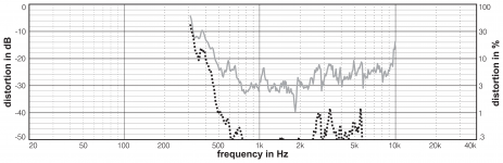 DAS_ND-10_(Distortion).png