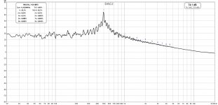 ADAU1701_DAC2_500Hz.jpg