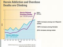 heroin-graph.jpg