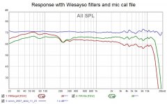 Response wtth Wesayso filters and mic cal file.jpg