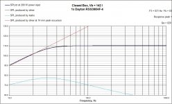 sealed graph.jpg