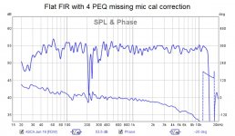 Flat FIR with 4 PEQ missing mic cal correction.jpg
