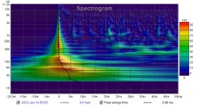 spectrogram as corrected noisy background.jpg