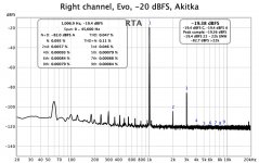 Evo, right channel, -20 dBFS, Akitka.jpg