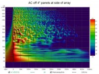 spectrogrm AC off panels at side of array.jpg