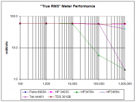True RMS Performance.png