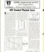 AES Standard Playback Curve1.PNG