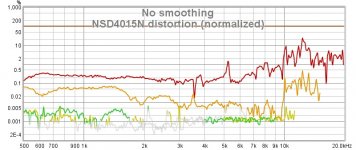 NSD4015N_distortion.jpg NSD4015N_distortion.jpg