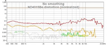 ND4015NBe_distortion.jpg ND4015NBe_distortion.jpg