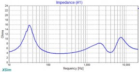 Crossover Impedance Curve C1=6.8uF.JPG