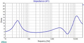 Crossover Impedance Curve with L-pad.JPG
