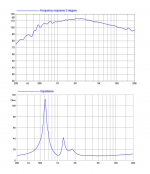HF1440 Response & Impedance.png