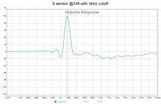6 section @24ft with 3kHz cutoff.jpg
